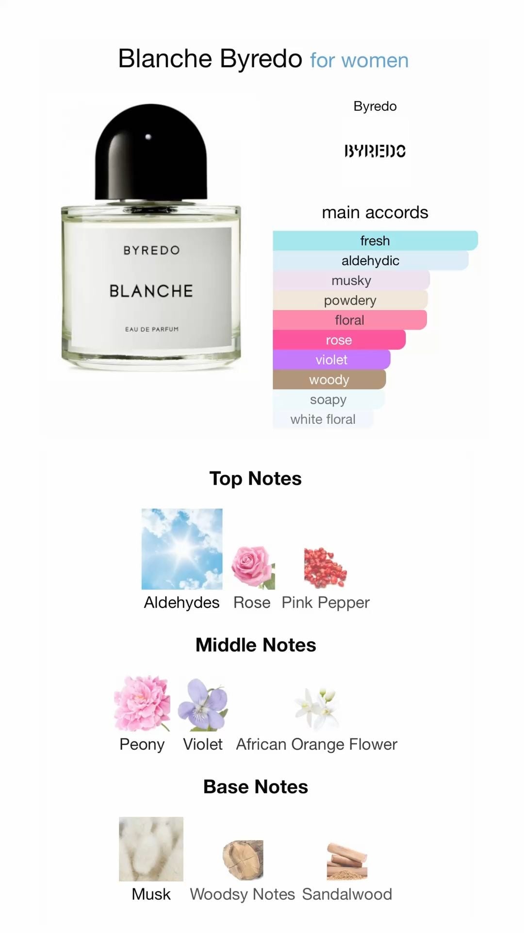 Blanche perfume